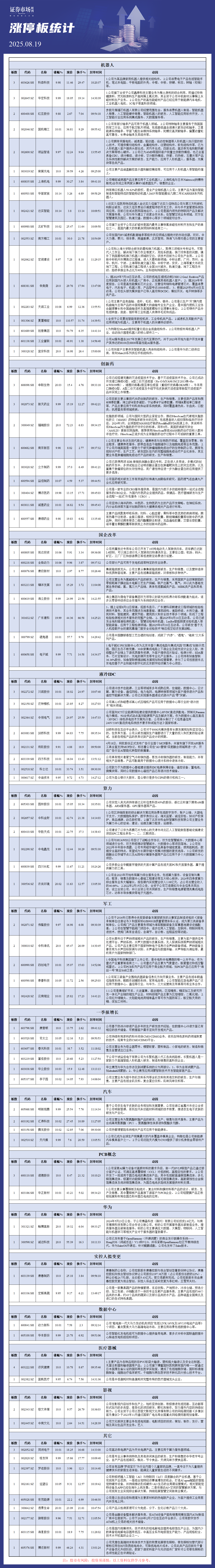 8月19日涨停板解析
