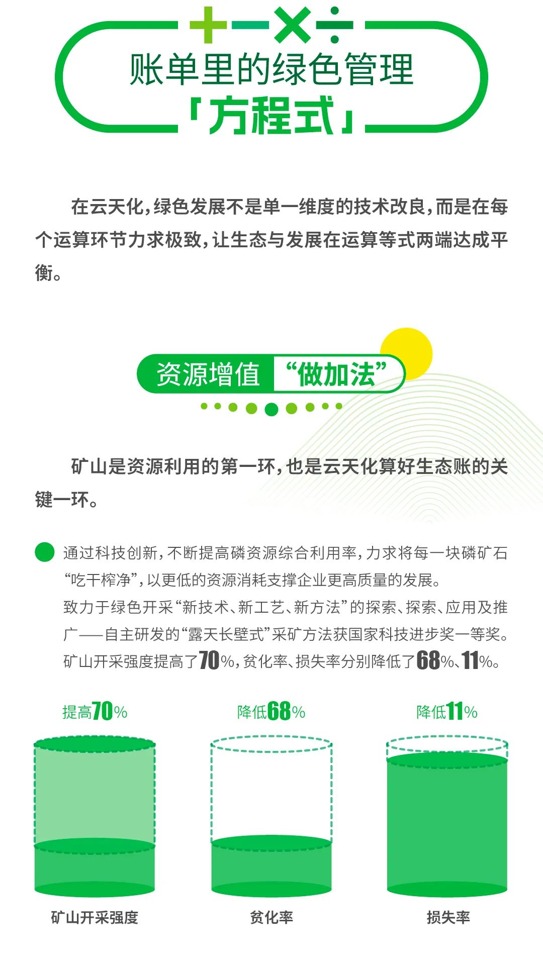 云天化：这份绿色账单有看点