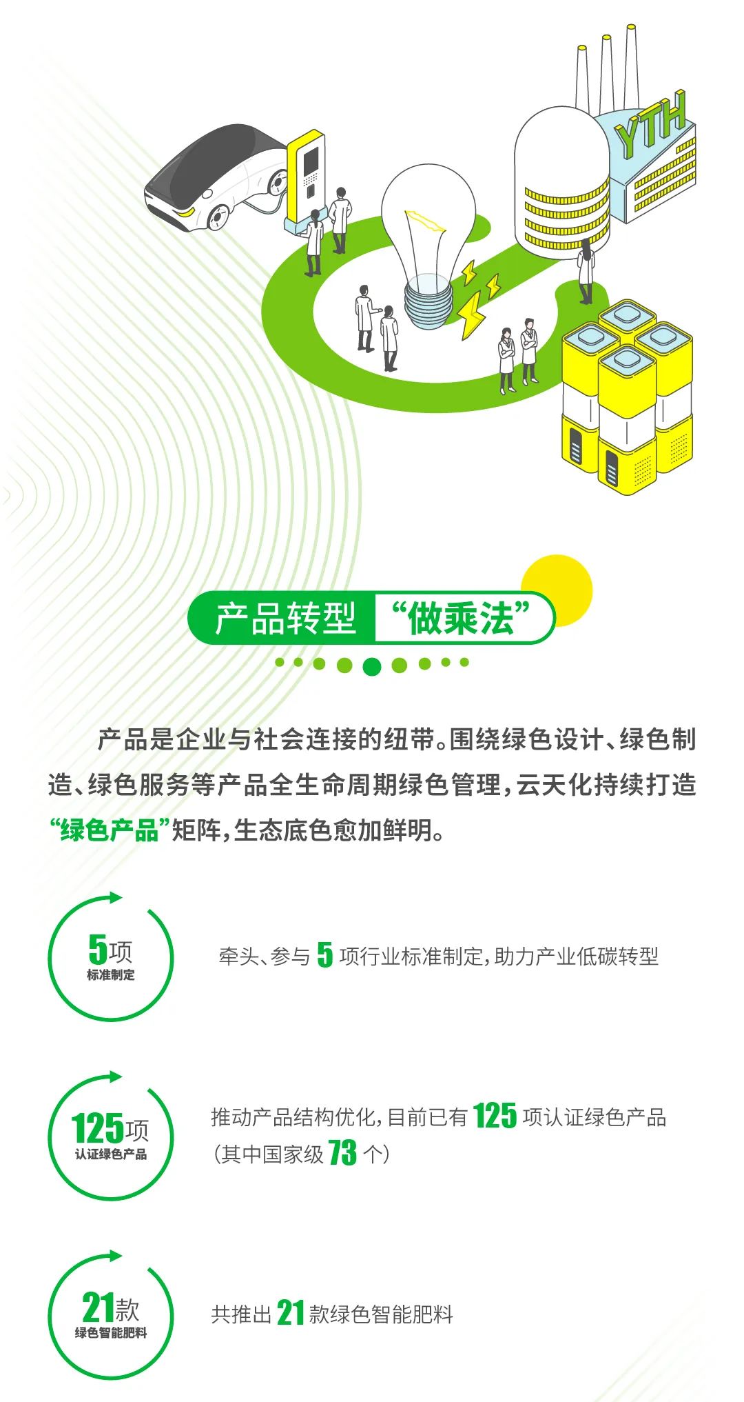 云天化：这份绿色账单有看点