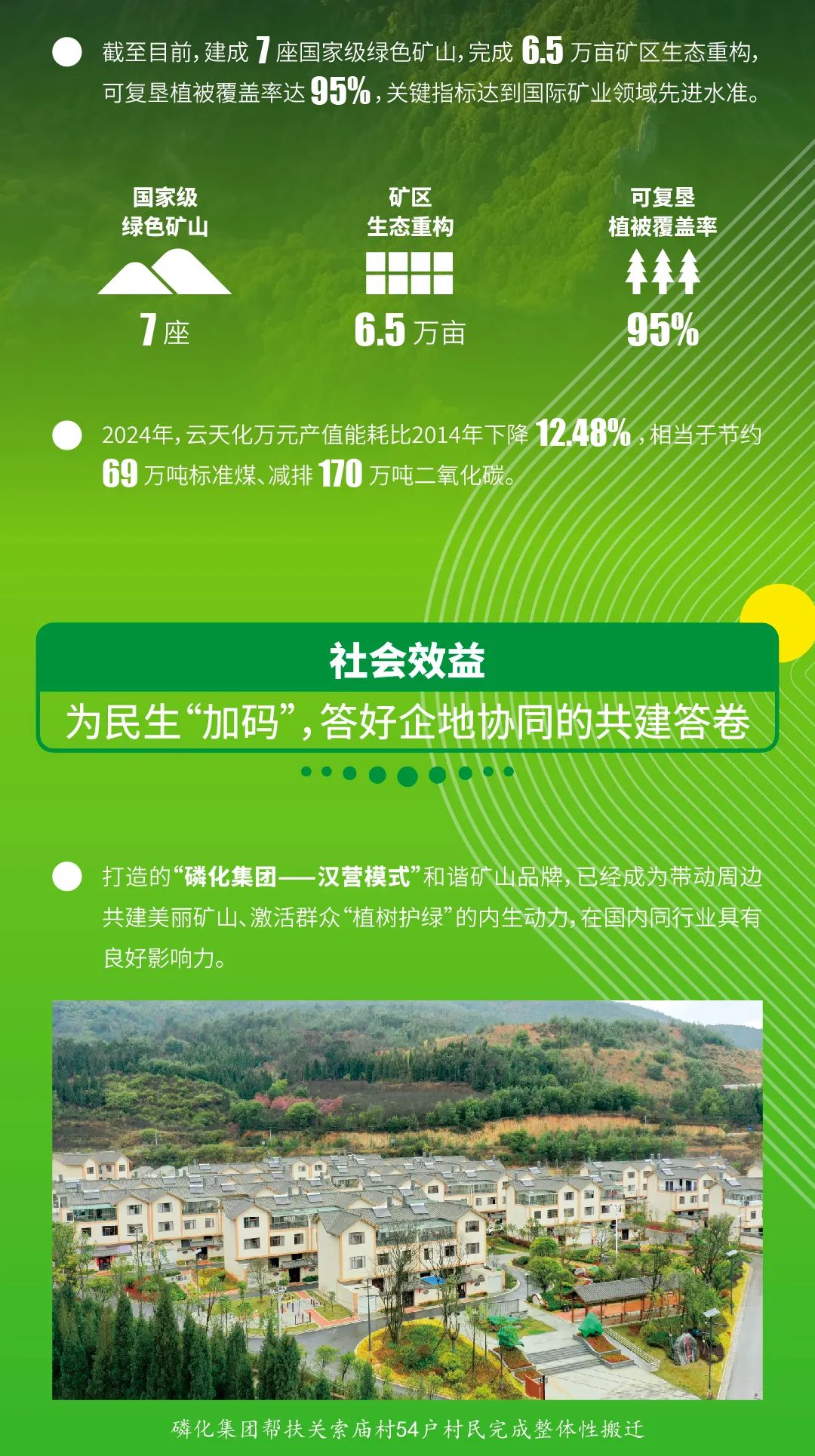 云天化：这份绿色账单有看点