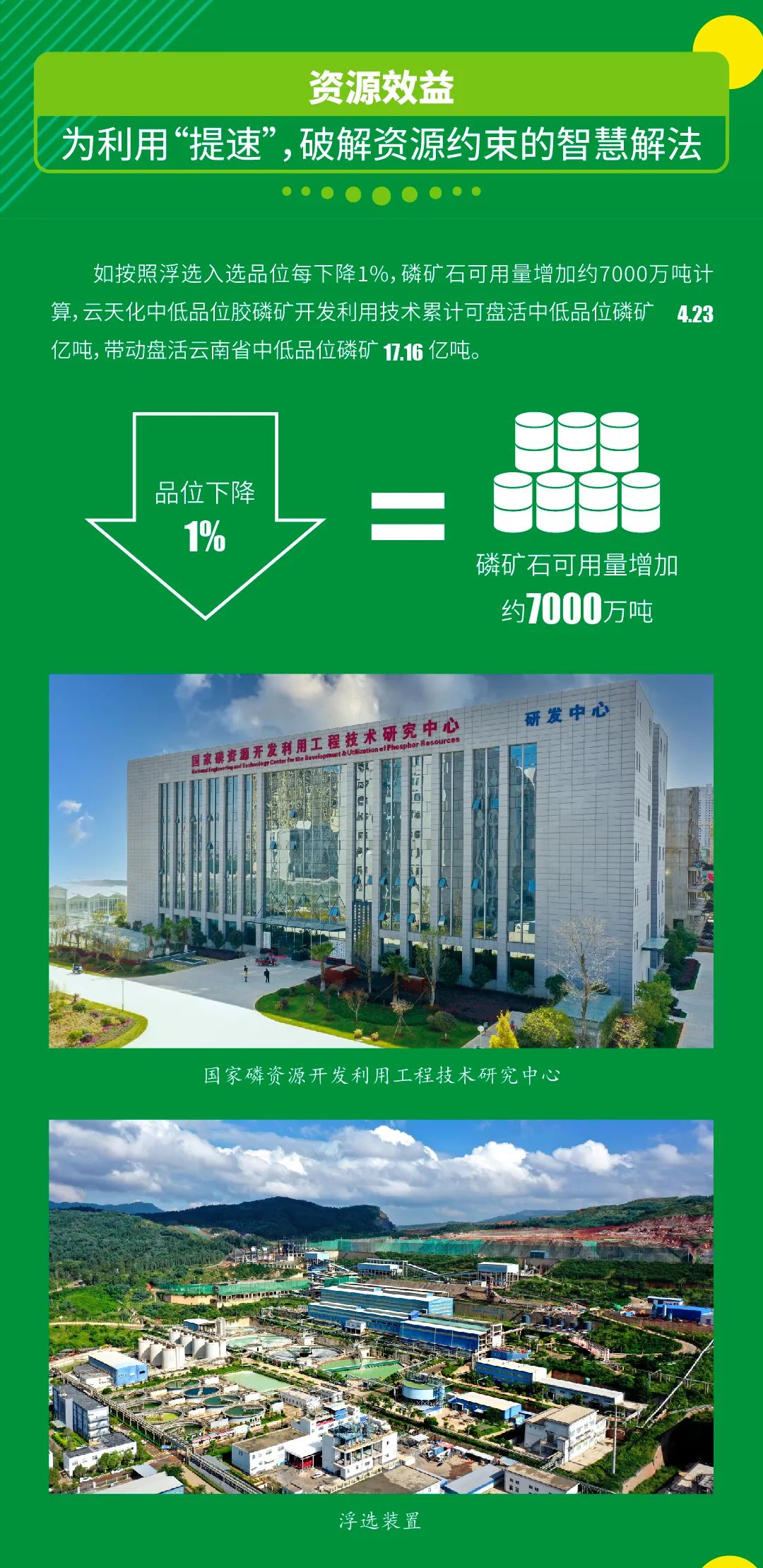 云天化：这份绿色账单有看点