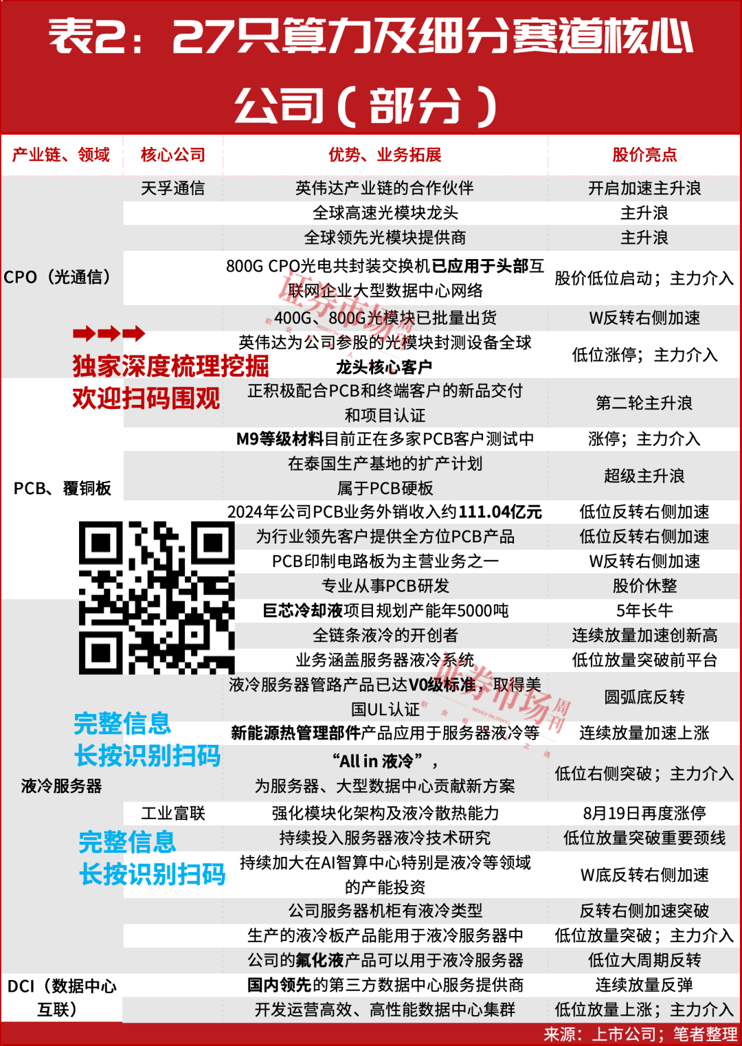 牛市第二波“上车”机会！