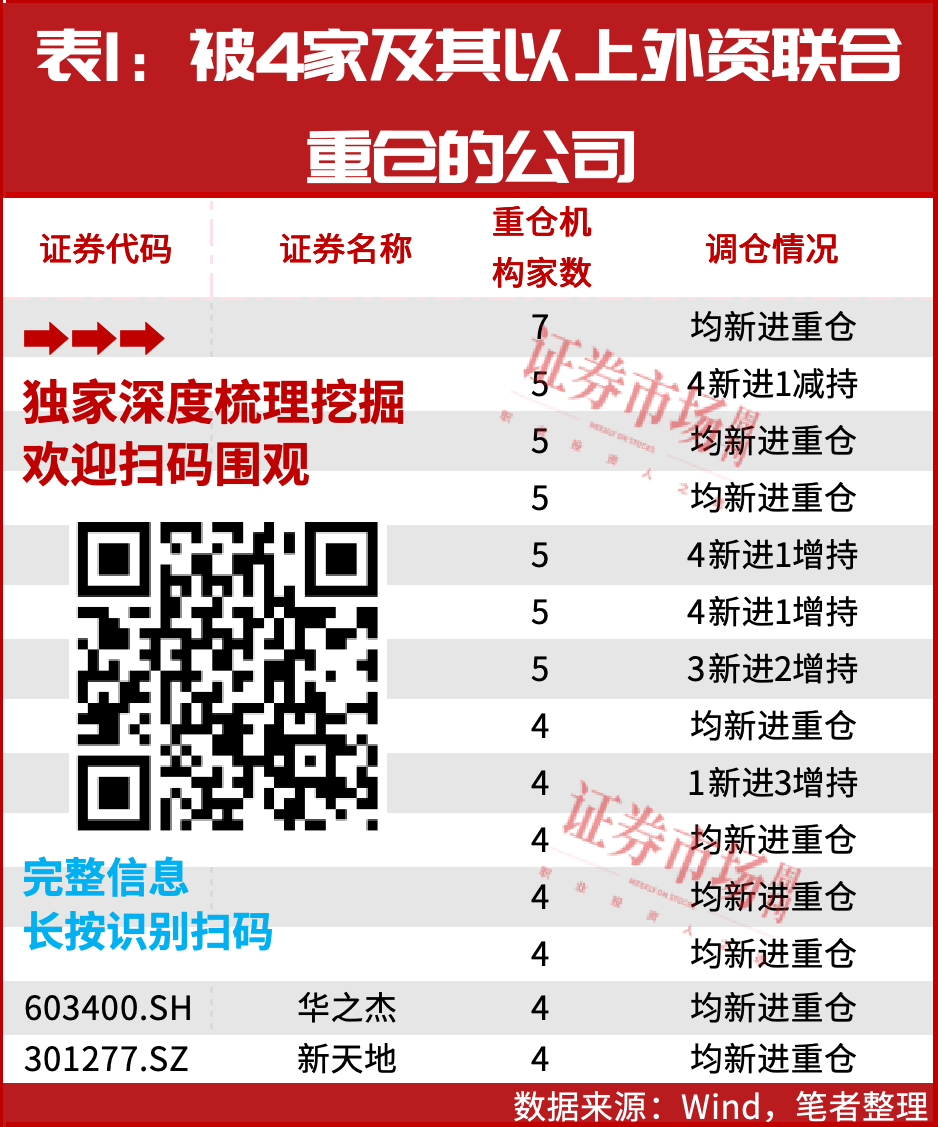 罕见！牛市来了！这一主力资金全面加仓