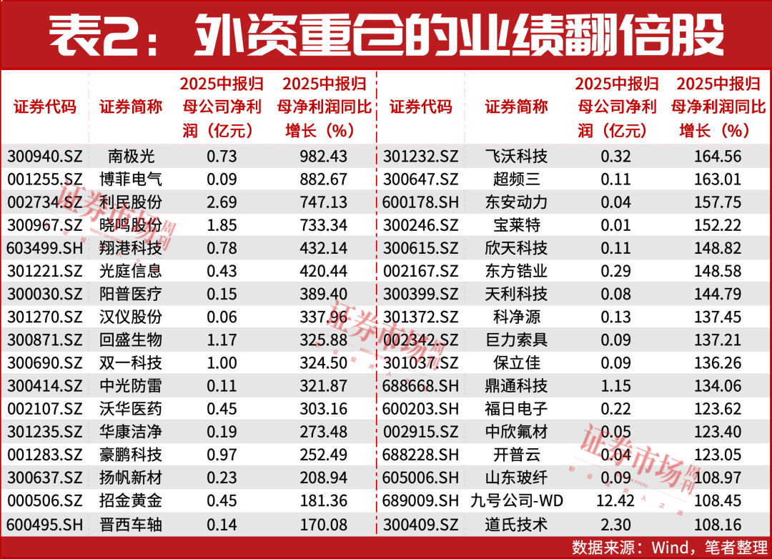 罕见！牛市来了！这一主力资金全面加仓