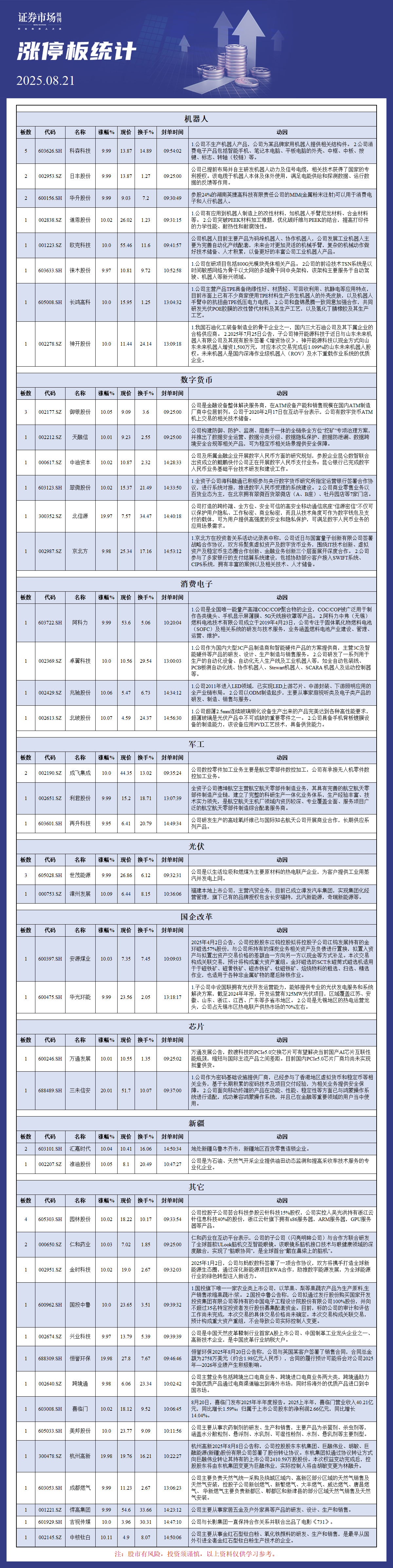 8月21日涨停板解析