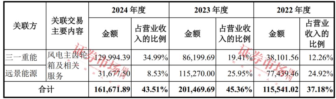 估值超50亿元  三一重能助力！德力佳IPO“大考”临近