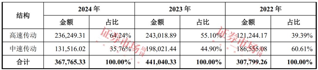 估值超50亿元  三一重能助力！德力佳IPO“大考”临近