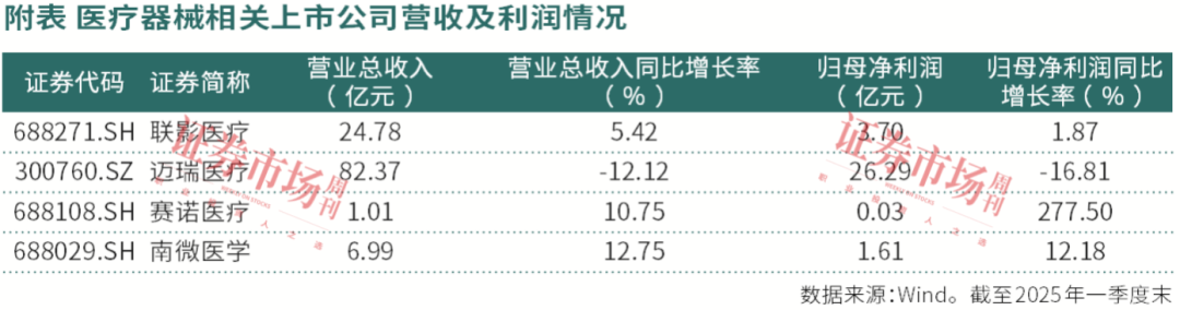 行业政策拐点临近，医疗器械有望迎戴维斯双击时刻