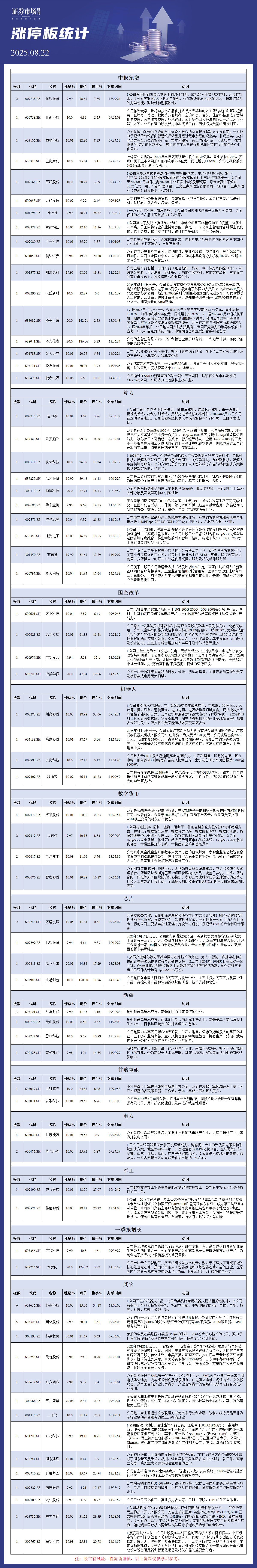 8月22日涨停板解析