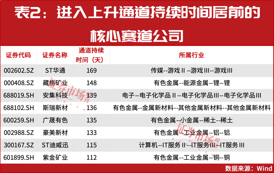 3800点了！“踏空”请注意，这9股还被低估