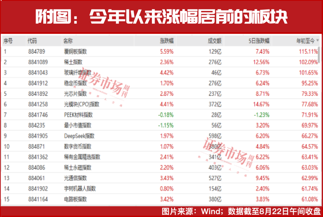 3800点了！“踏空”请注意，这9股还被低估