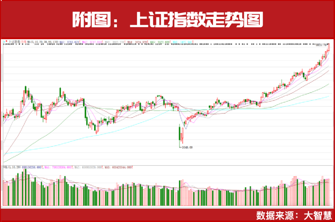 本轮牛市十倍牛股集中营！