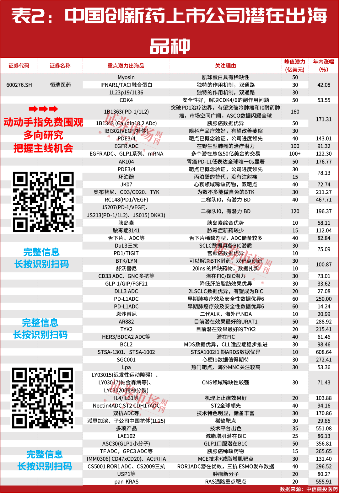 本轮牛市十倍牛股集中营！