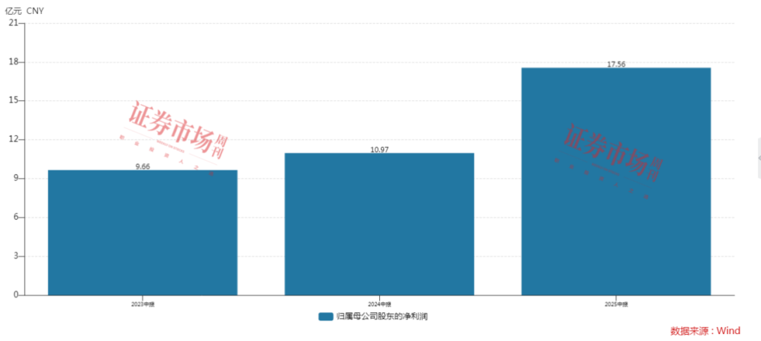 扣非净利润增长7.6倍，金龙鱼股价反转周期开启？