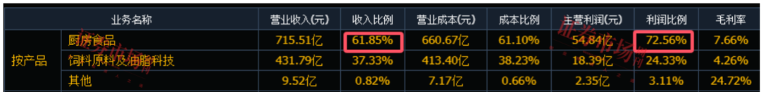 扣非净利润增长7.6倍，金龙鱼股价反转周期开启？