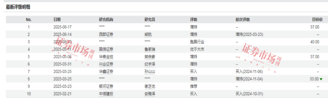 扣非净利润增长7.6倍，金龙鱼股价反转周期开启？