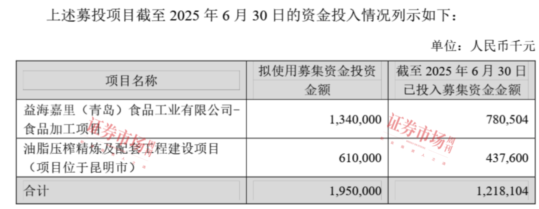 扣非净利润增长7.6倍，金龙鱼股价反转周期开启？
