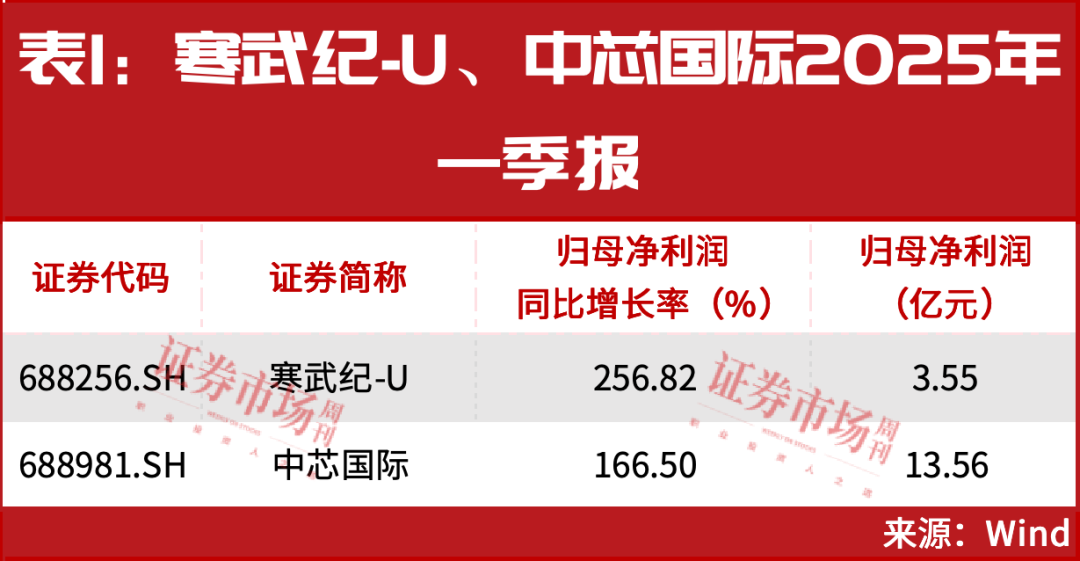 章建平已大赚38个亿？别再错过这一轮牛市加速机会了！