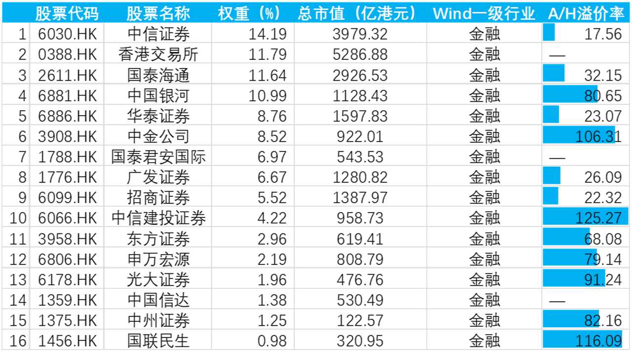 资金大量流入港股券商板块，香港证券ETF7月以来吸金超150亿