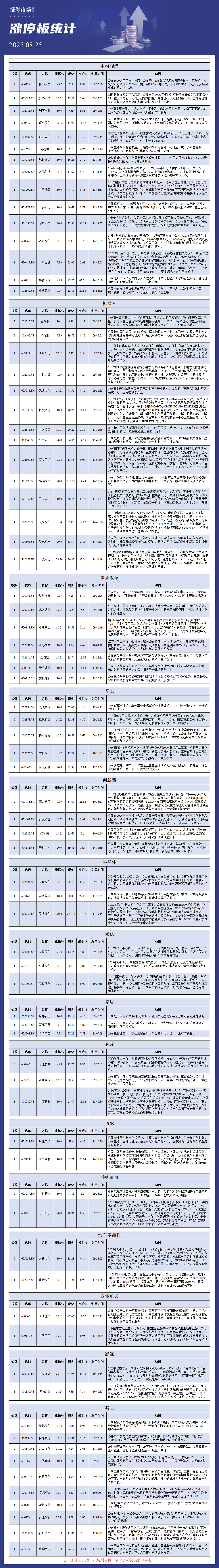 8月25日涨停板解析