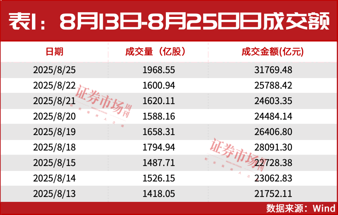 10万亿“存量资金”蓄势待发！中国股市仍有显著上涨空间