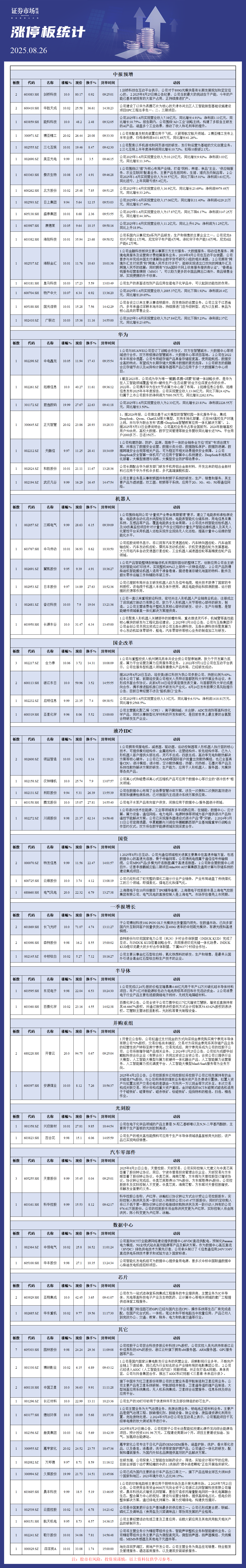 8月26日涨停板解析