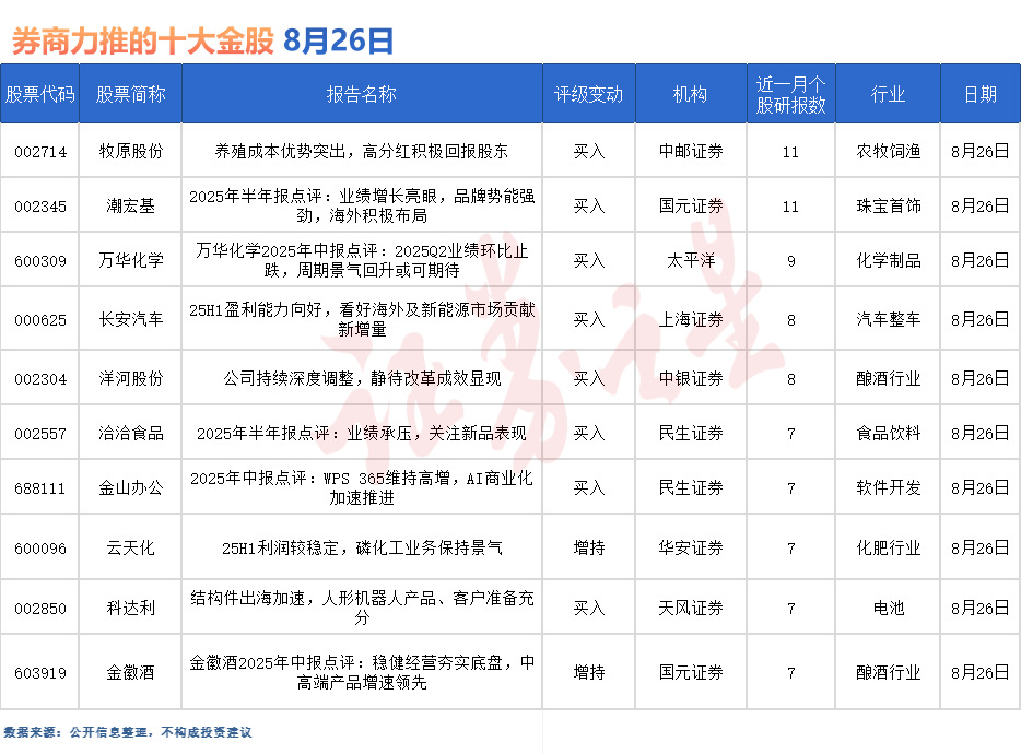 券商今日金股：11份研报力推一股（名单）