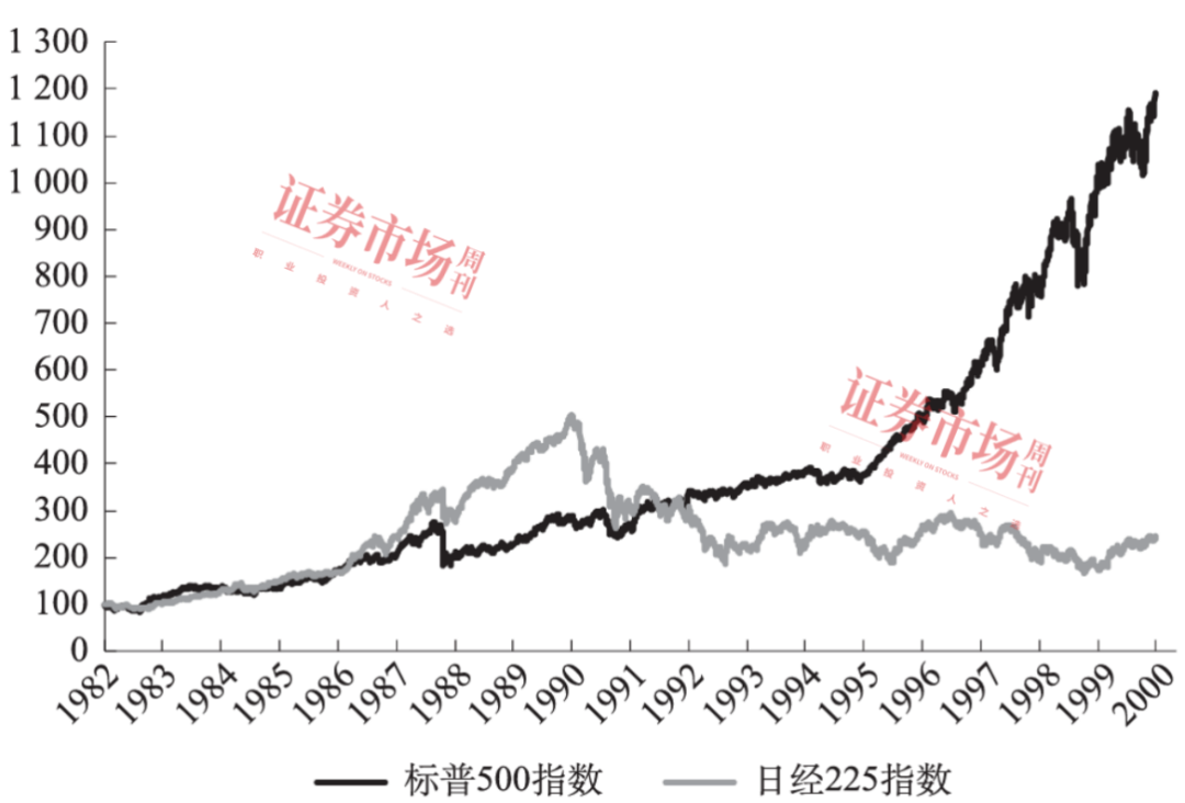 高盛首席全球股票策略师奥本海默：理解股市“超级周期”，把握财富机遇