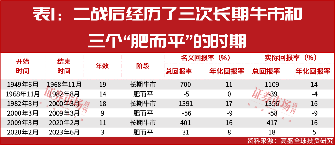 高盛首席全球股票策略师奥本海默：理解股市“超级周期”，把握财富机遇