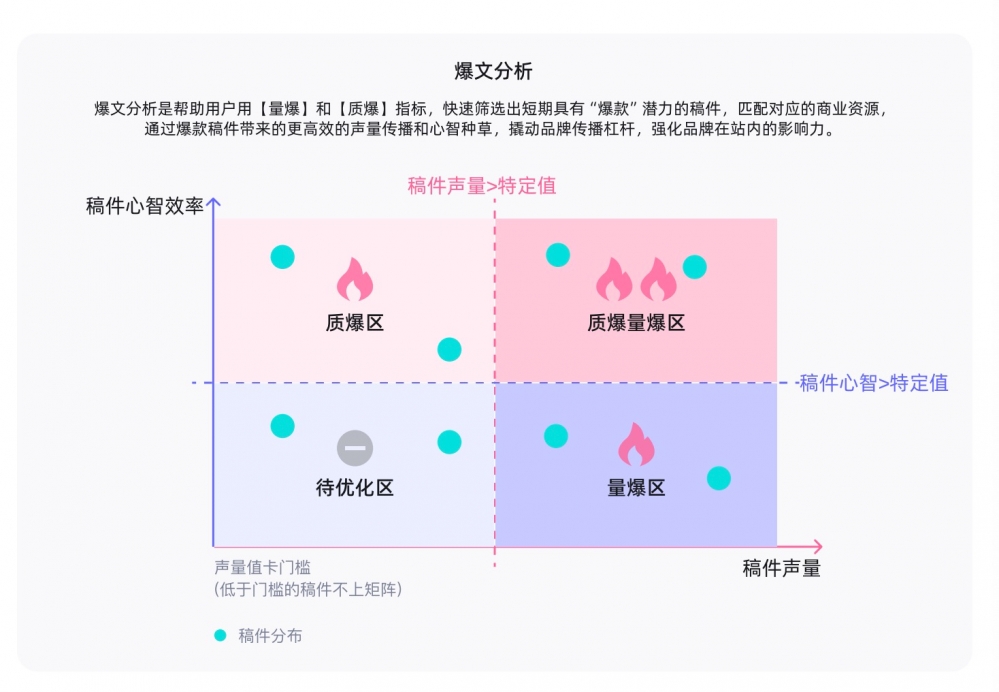 实验表明观看长视频的大脑记忆度比短视频高26%，对品牌有什么启示？