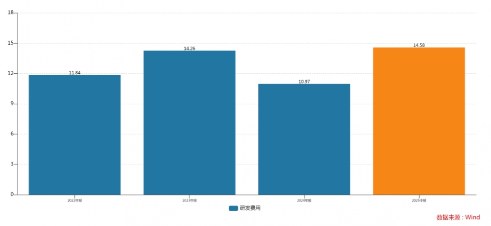 AI驱动工业智能化   赛意信息上半年AI订单破亿