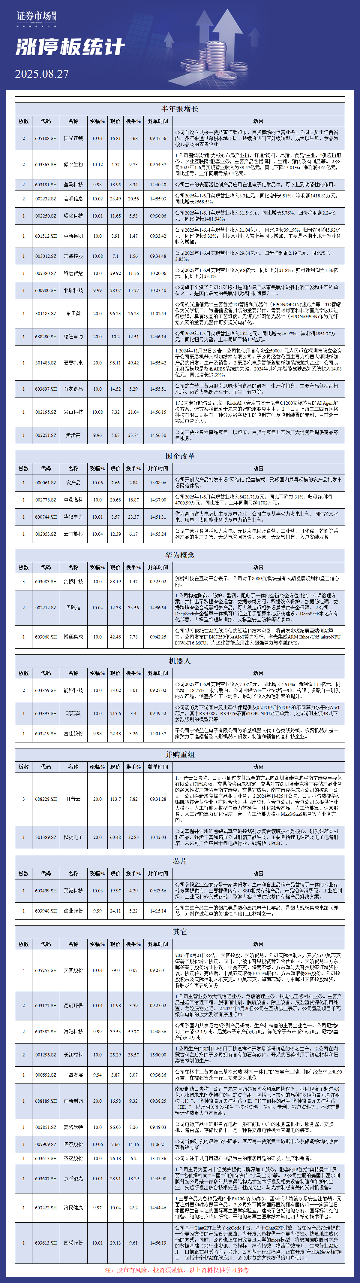 8月27日涨停板解析