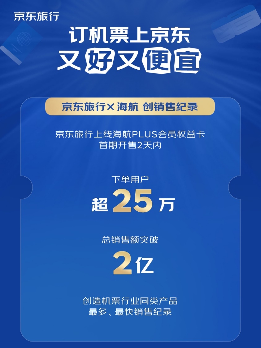2天爆卖2亿！京东旅行再次开售海航“随心飞”，飞趟新疆就回本