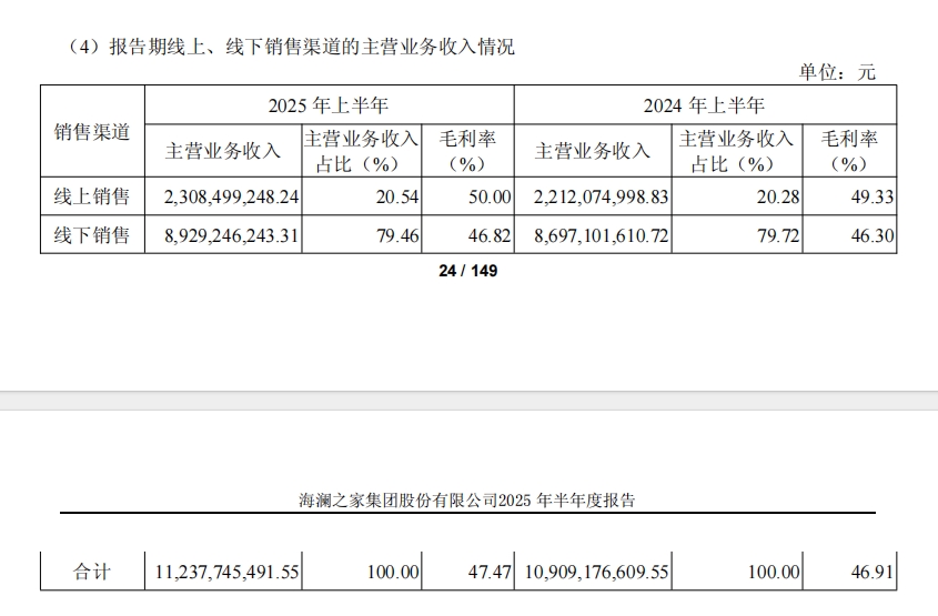 海澜之家品牌全面进阶，加速迈向“超级国民品牌”新时代