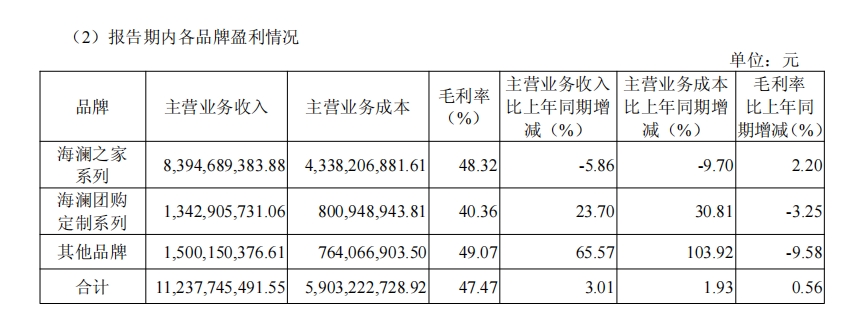 海澜之家品牌全面进阶，加速迈向“超级国民品牌”新时代
