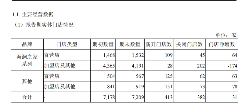 海澜之家品牌全面进阶，加速迈向“超级国民品牌”新时代