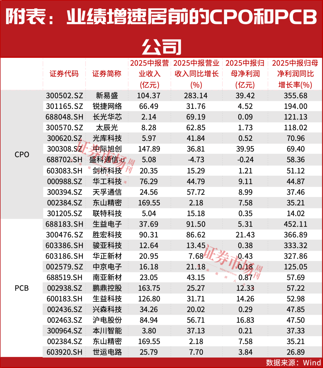 别慌！才调整了1.76%而已