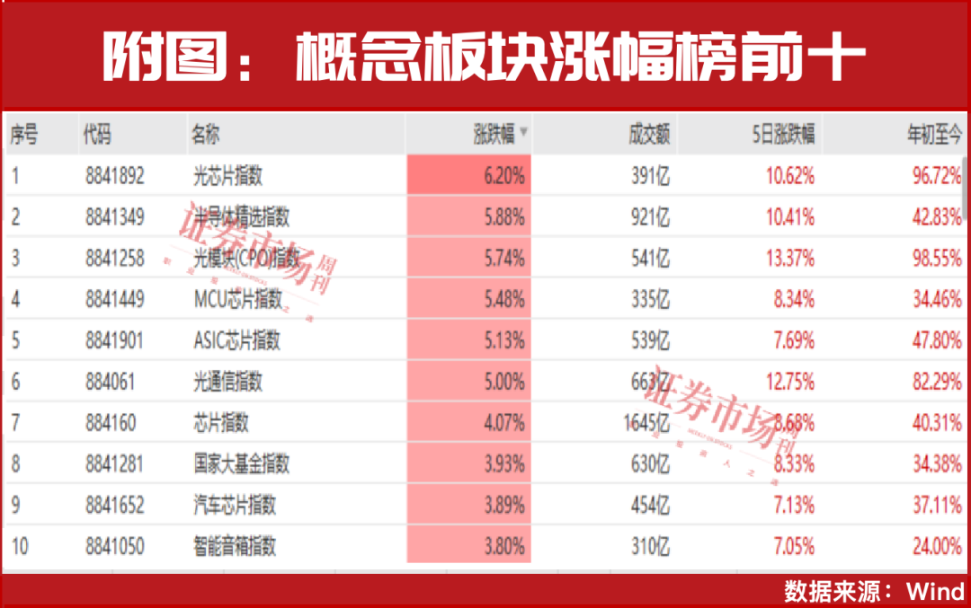 别慌！才调整了1.76%而已