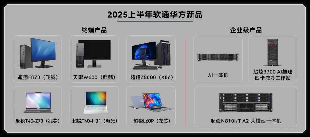 软通动力2025半年报：营收稳步攀升，全栈智能点亮发展新局
