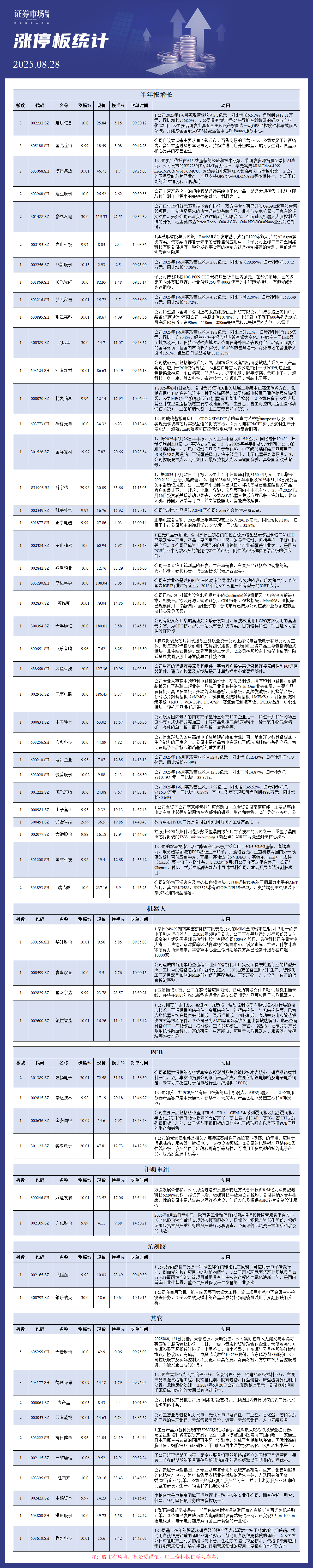 8月28日涨停板解析