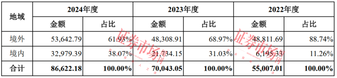 仿制药风口再起！这家公司携82%市占率冲刺IPO