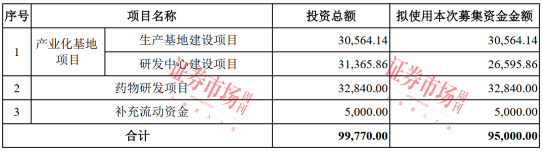 仿制药风口再起！这家公司携82%市占率冲刺IPO