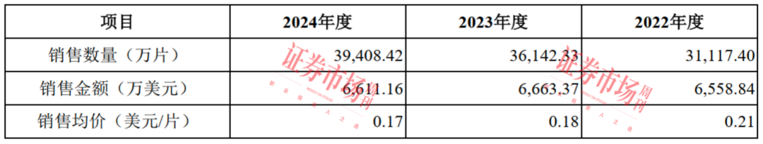 仿制药风口再起！这家公司携82%市占率冲刺IPO