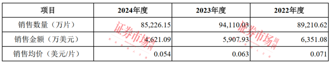 仿制药风口再起！这家公司携82%市占率冲刺IPO