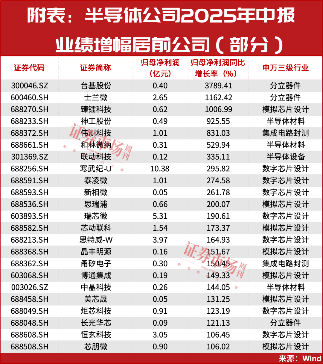洗盘结束！下一波拉升即将开始！
