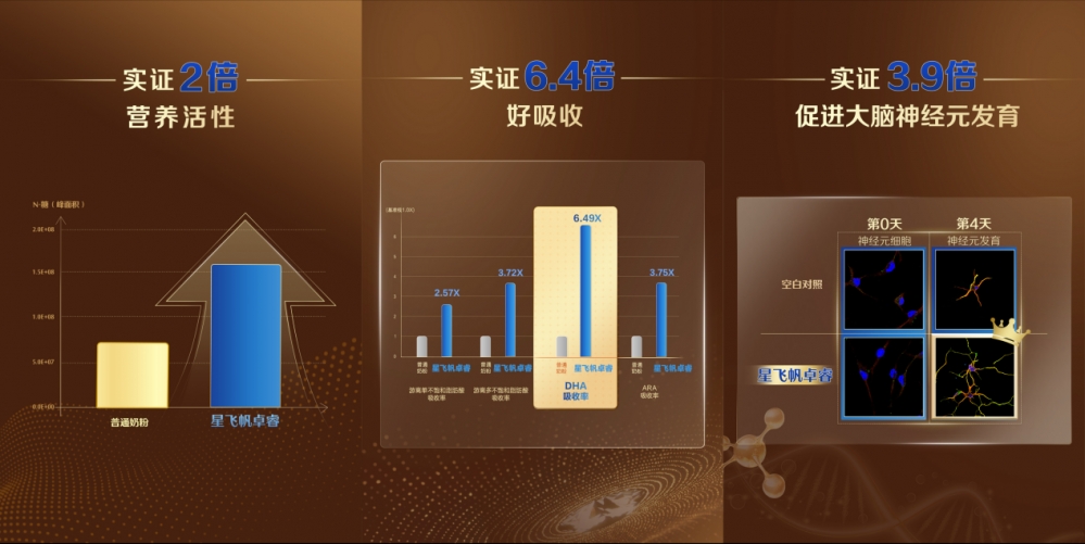 飞鹤2025半年报：全渠道销量及市场份额稳居第一，营收91.5亿筑牢基本盘