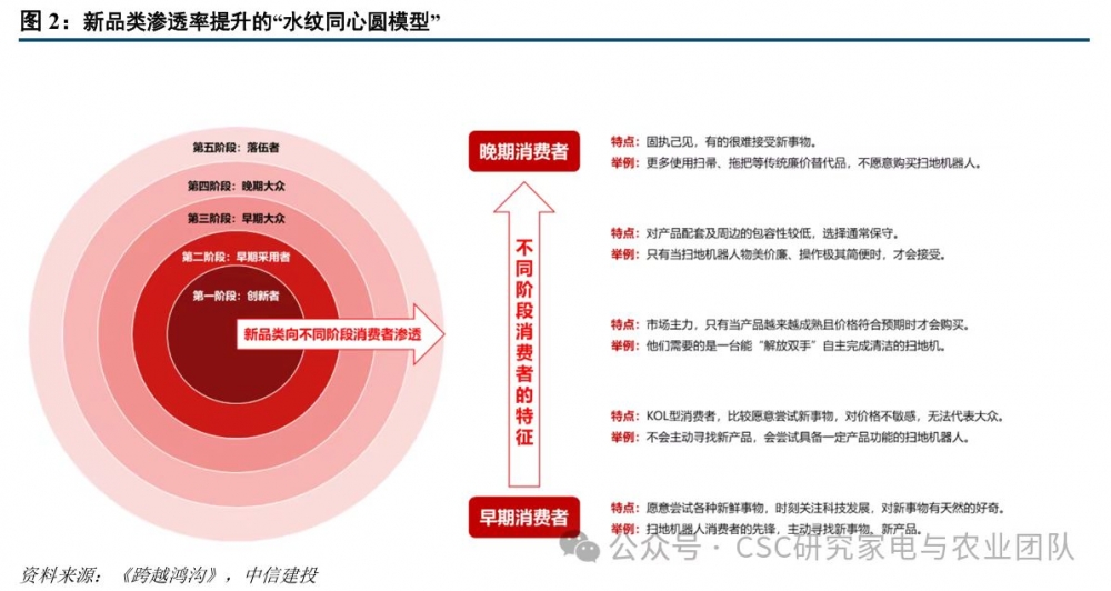 石头科技2025半年报解析：跨越