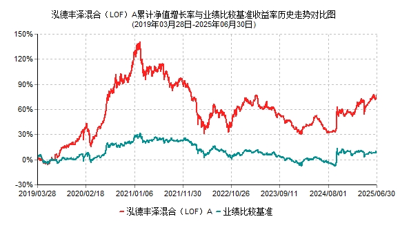 2025年基金中报划重点！泓德基金季宇：看好中国消费企业的长期投资机会