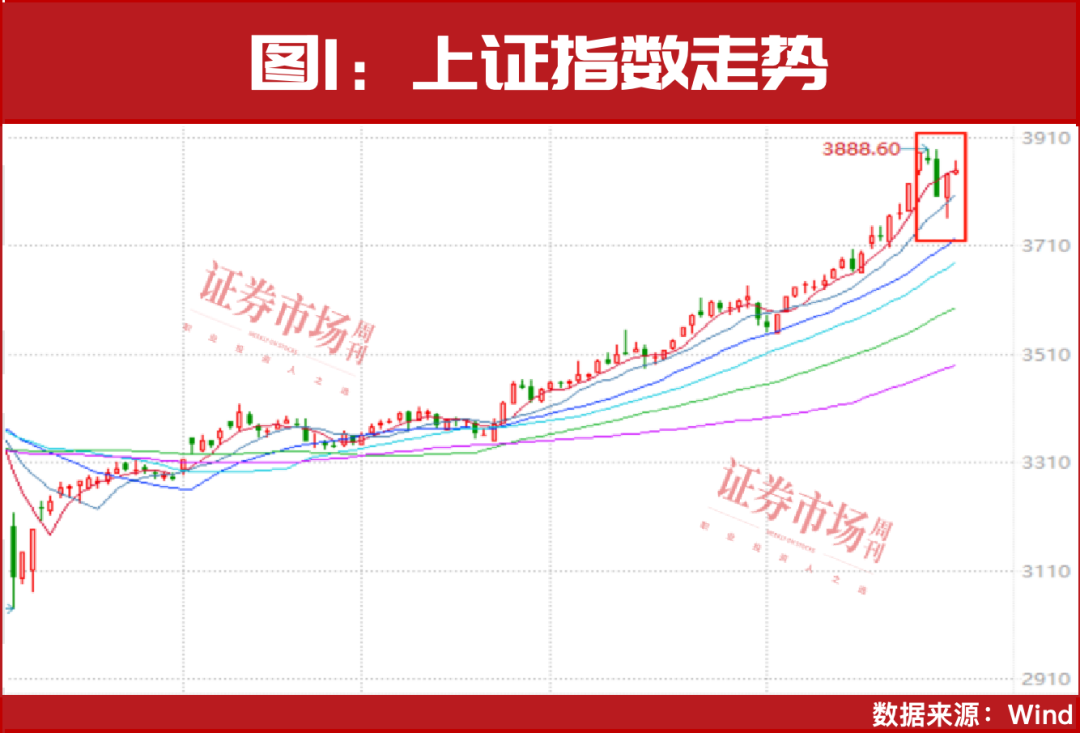 葛卫东家族全线加仓！牛市进入新阶段