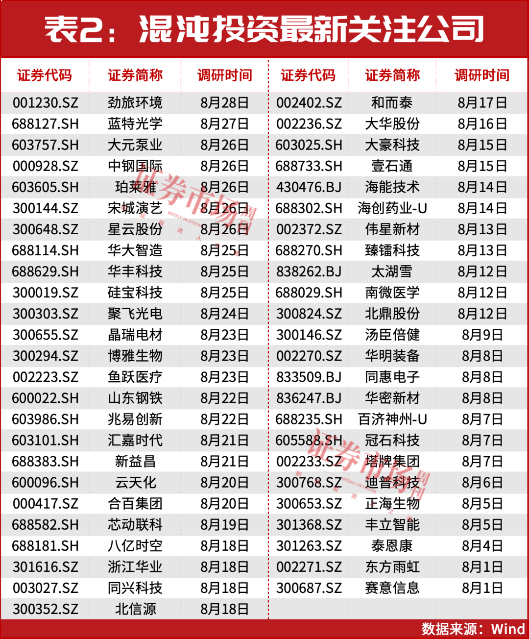 葛卫东家族全线加仓！牛市进入新阶段